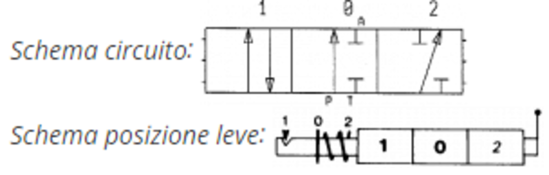 DISTRIBUTORE A SEMPLICE EFFETTO FLOTTANTE A 1 LEVA 3/8" - CERMAG - 81971 - immagine 3