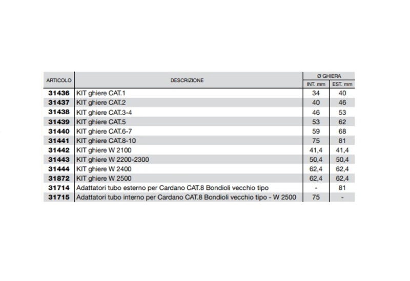 KIT GHIERE PER PROTEZIONE ALBERO CARDANICO CAT.1 - CERMAG - 31436 - immagine 3