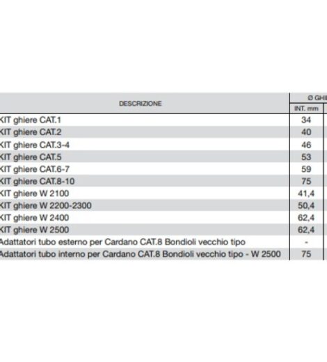 KIT GHIERE PER PROTEZIONE ALBERO CARDANICO CAT.5 - CERMAG - 31439