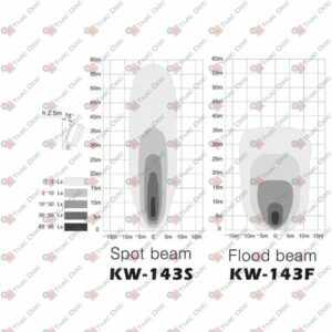 LED WORK LIGHT - AMA RICAMBI - 64488 - Image 4